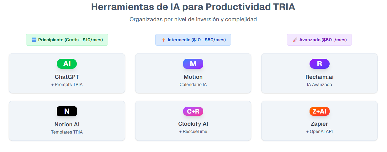 Collage de interfaces de herramientas de IA para productividad